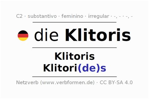 klitoris plural